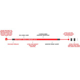 Odyssey Lineares Rennenkabel