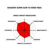 Shadow Tafts de genou V2 super minces