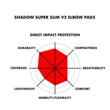 Shadow Super Slim V2 Ellbow Pads